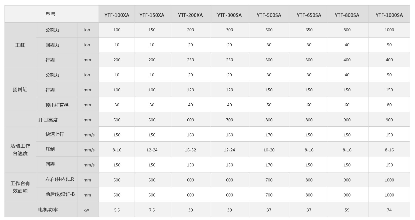 冷擠壓成型機(jī)技術(shù)參數(shù) <a href='http://m.julongji.cn/ytf/' target='_blank'><u>冷擠壓成型機(jī)</u></a>技術(shù)參數(shù)